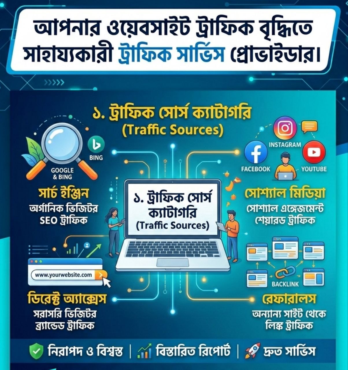 Website Traffic - Traffic Sources